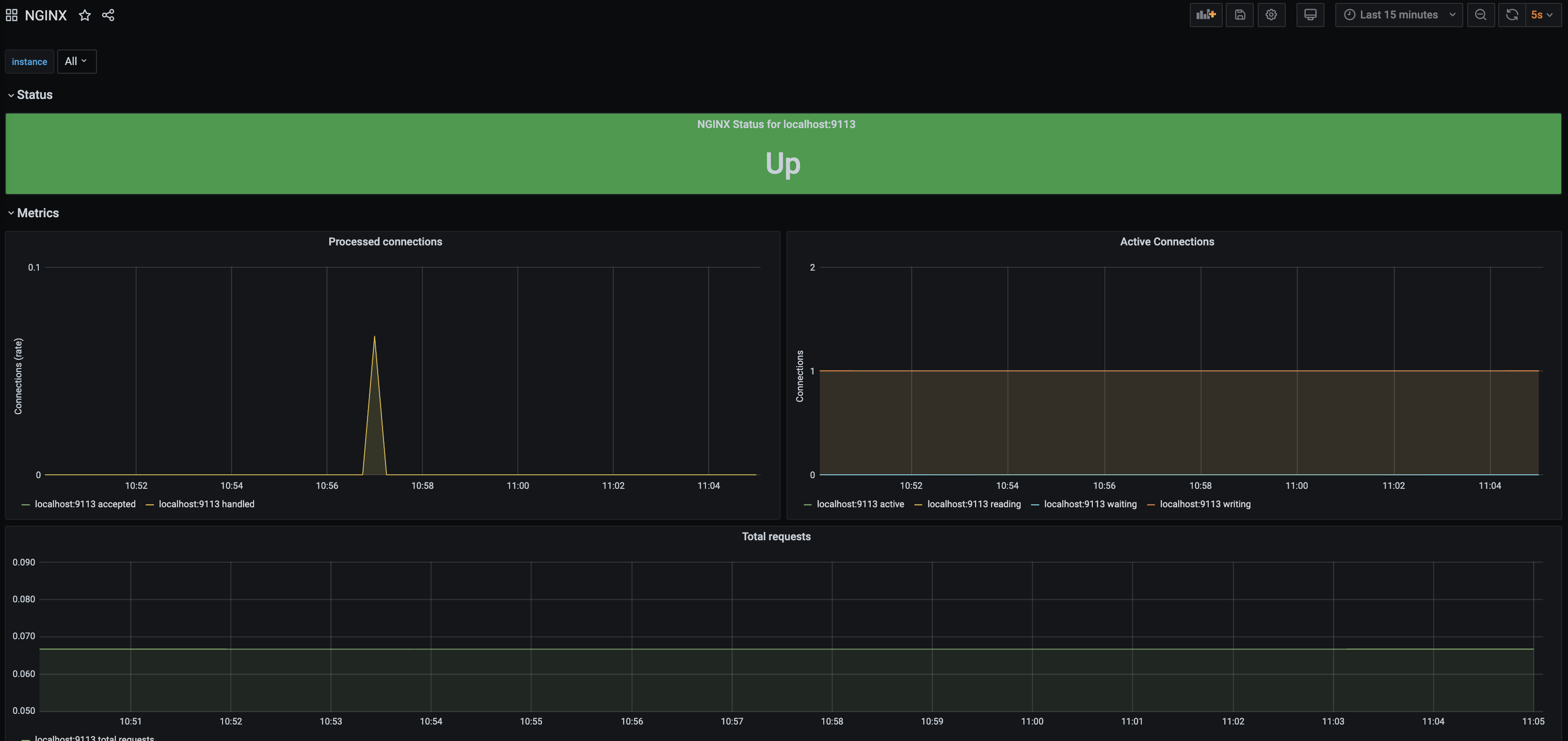 Nginx Exporter dashboard